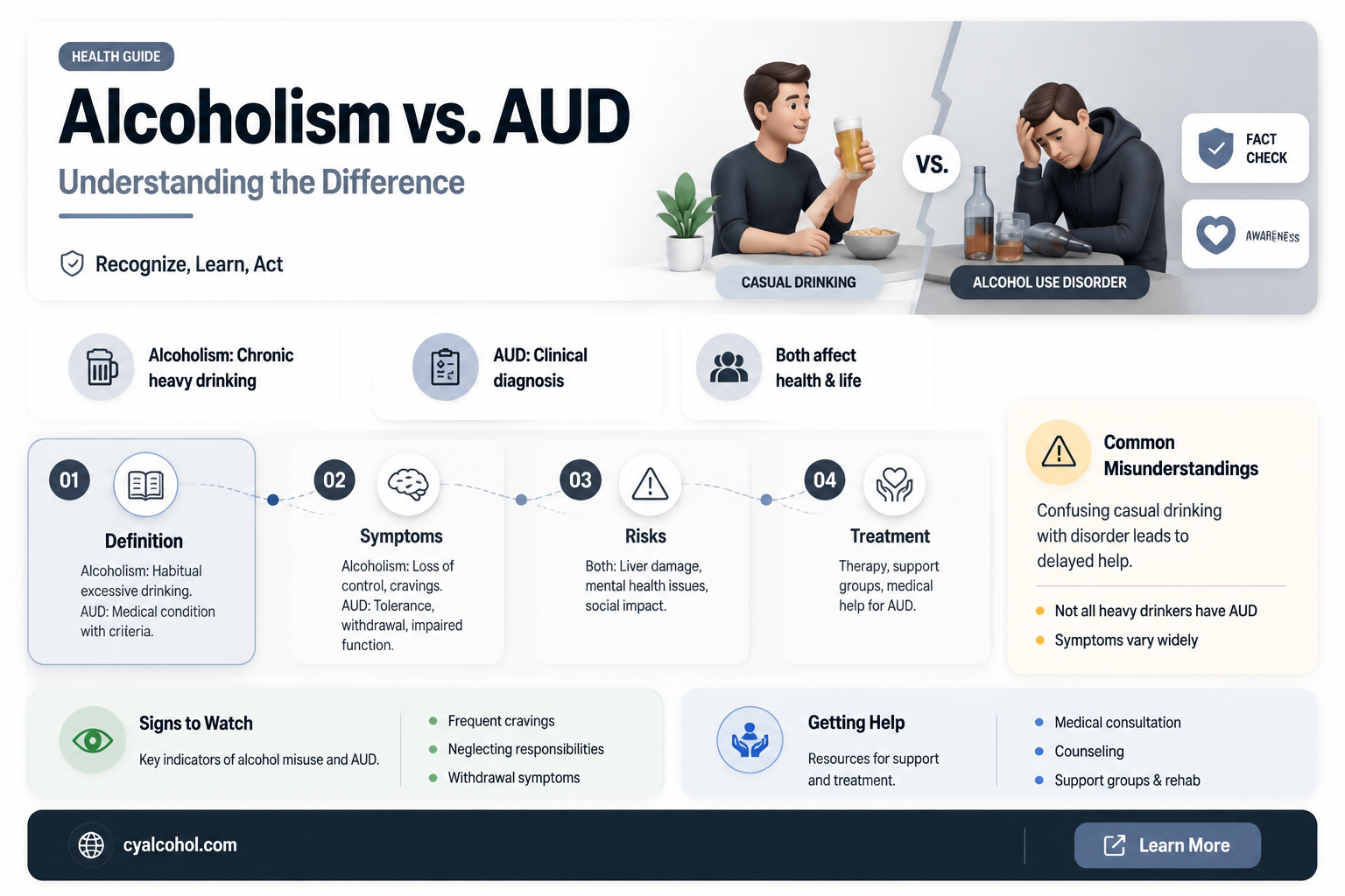 are alcoholism and aud the same
