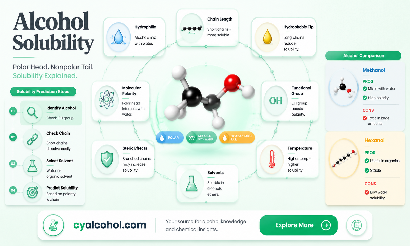 are alcohols soluble in other solvents that are not water
