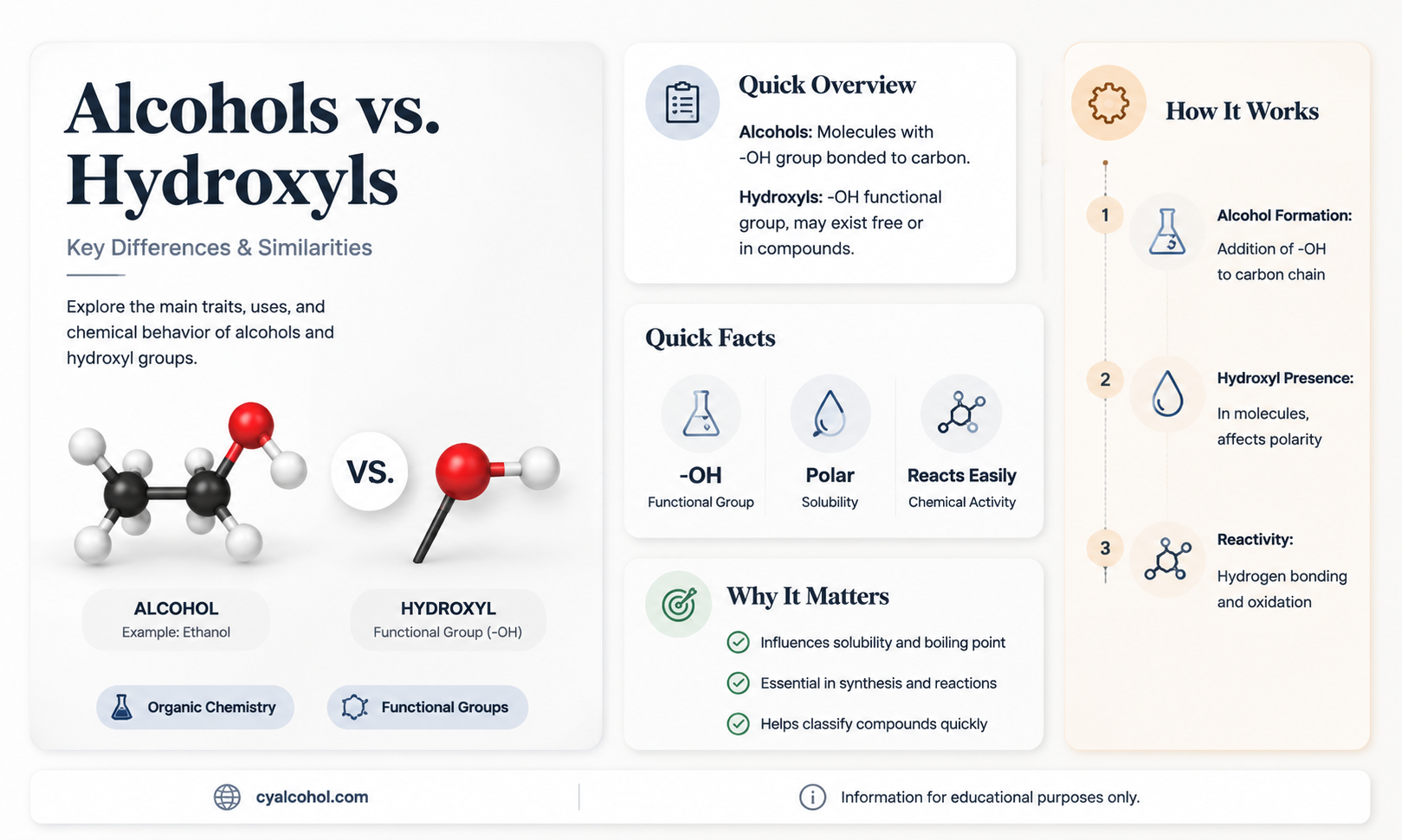 are alcohols and hydroxyls the same
