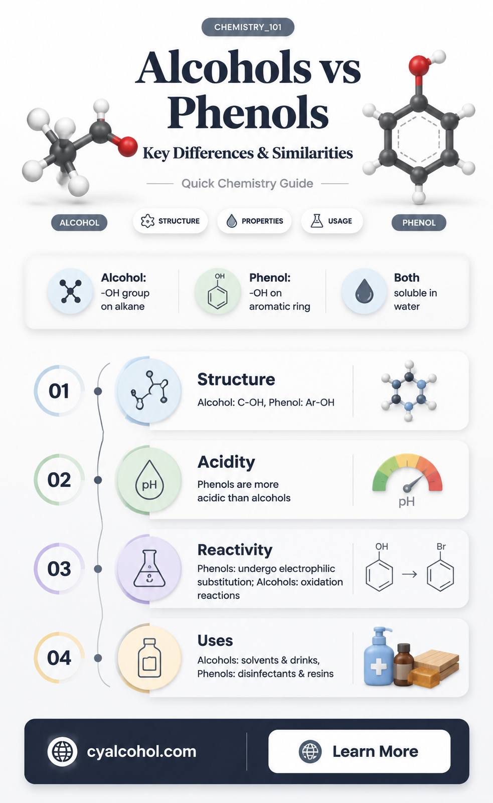 are alcohols and phenols the same