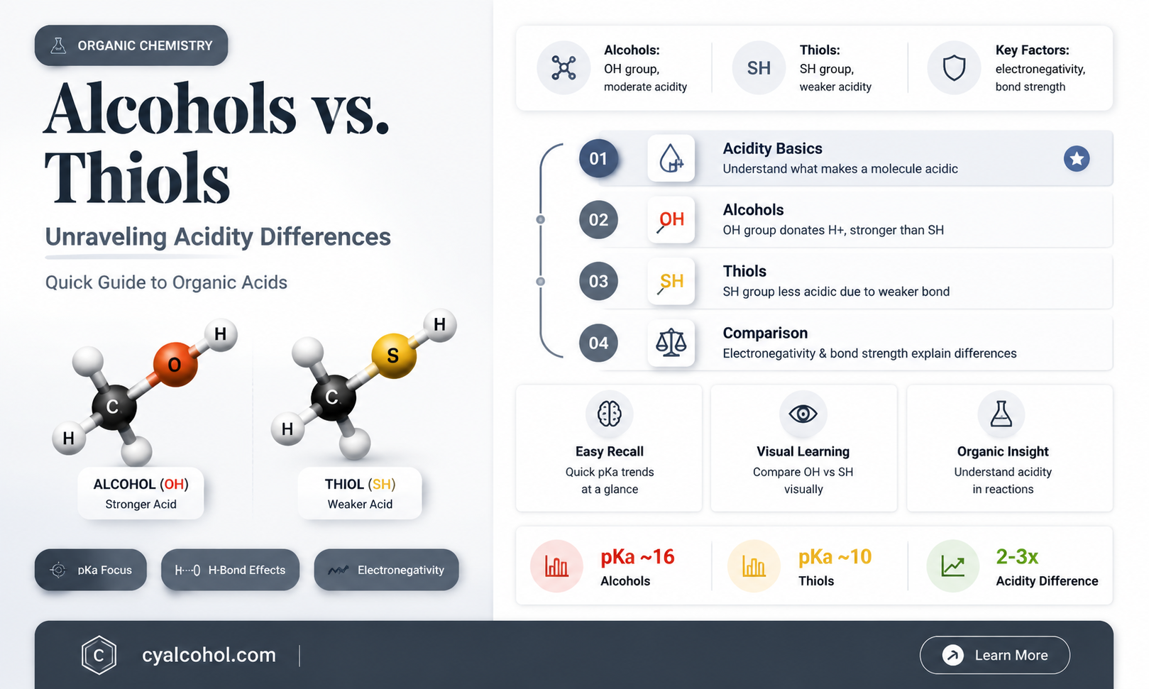 are alcohols more acidic tthan thiols