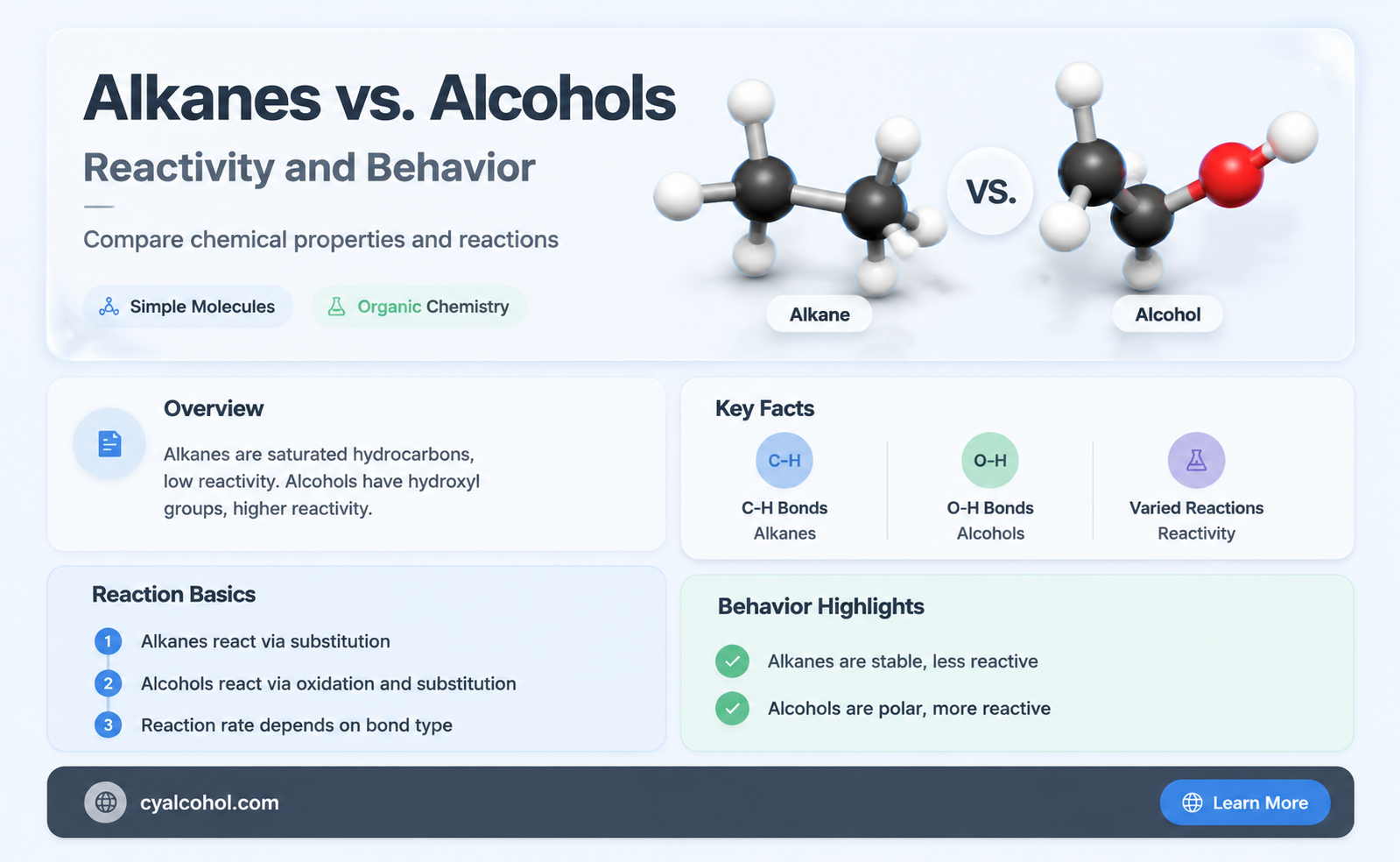 are alkanes more reactive than alcohols