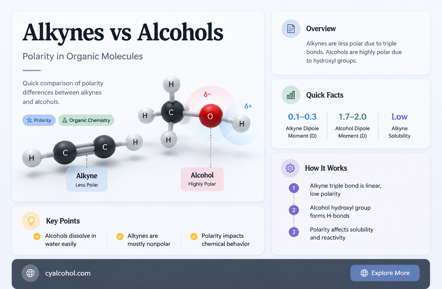 are alkynes less polar than alcohols