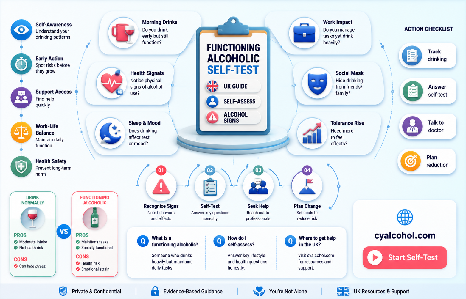 am i a functioning alcoholic uk