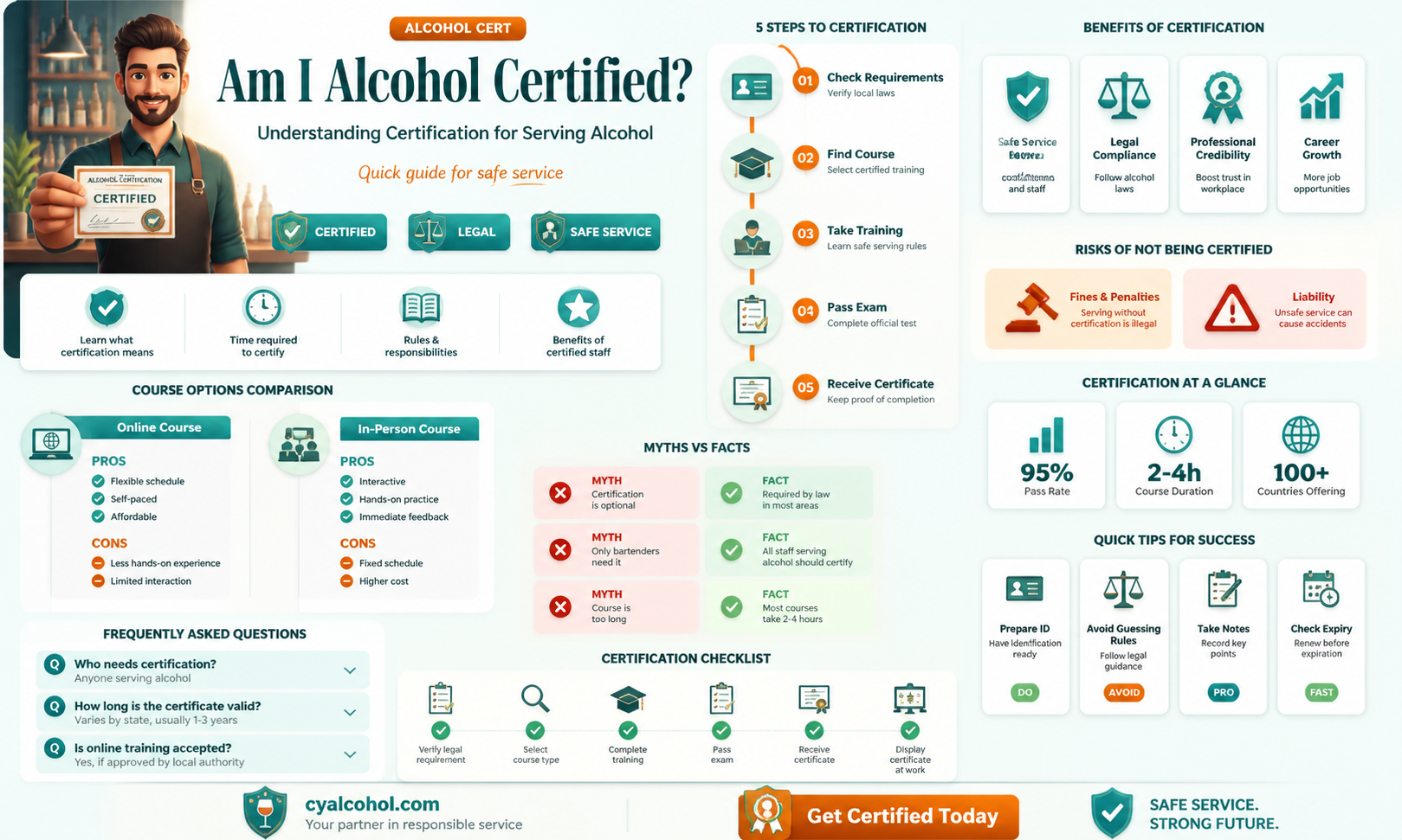 am i alcohol certified