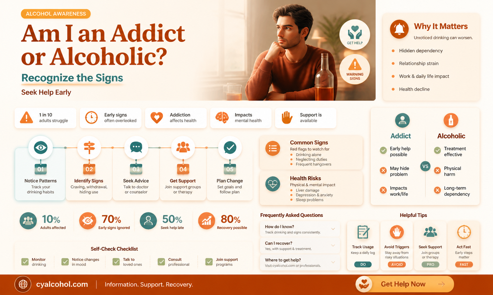 am i an addict or alcoholic