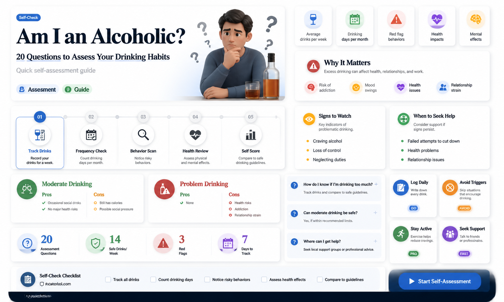 am i an alcoholic 20 questions