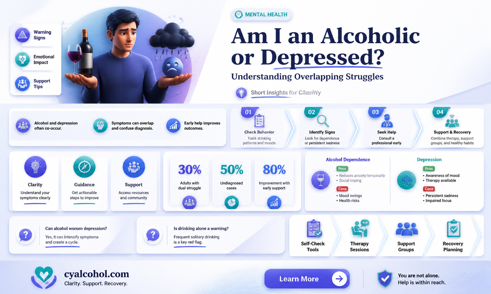 am i an alcoholic or depressed