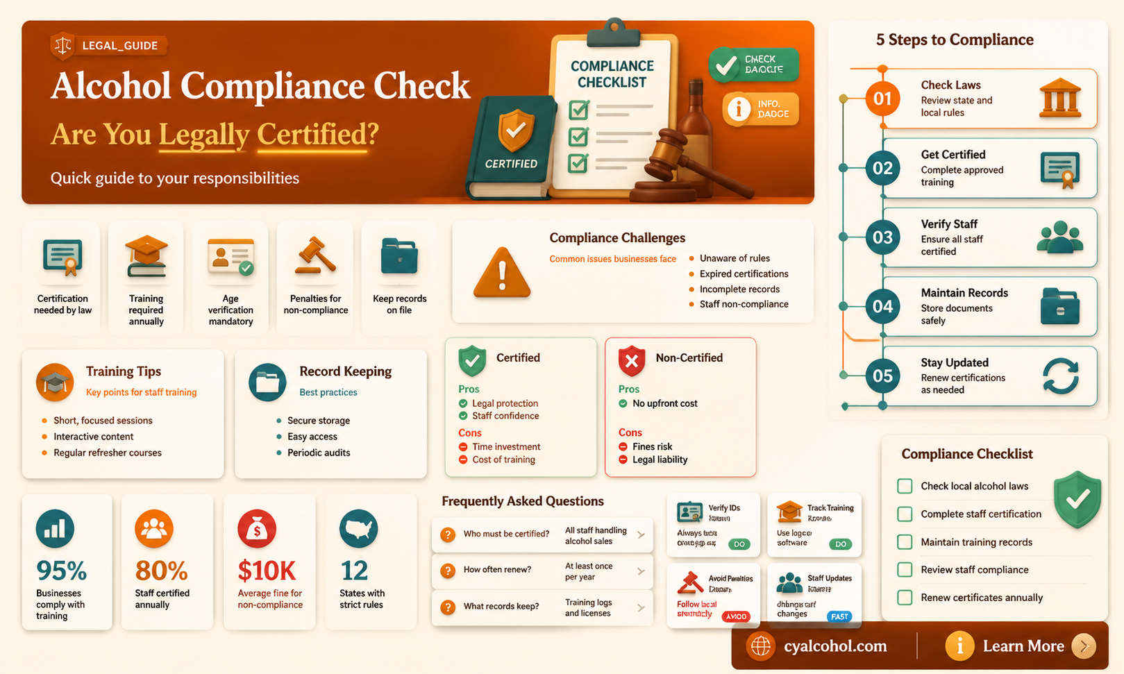 am i certified in alcohol compliance