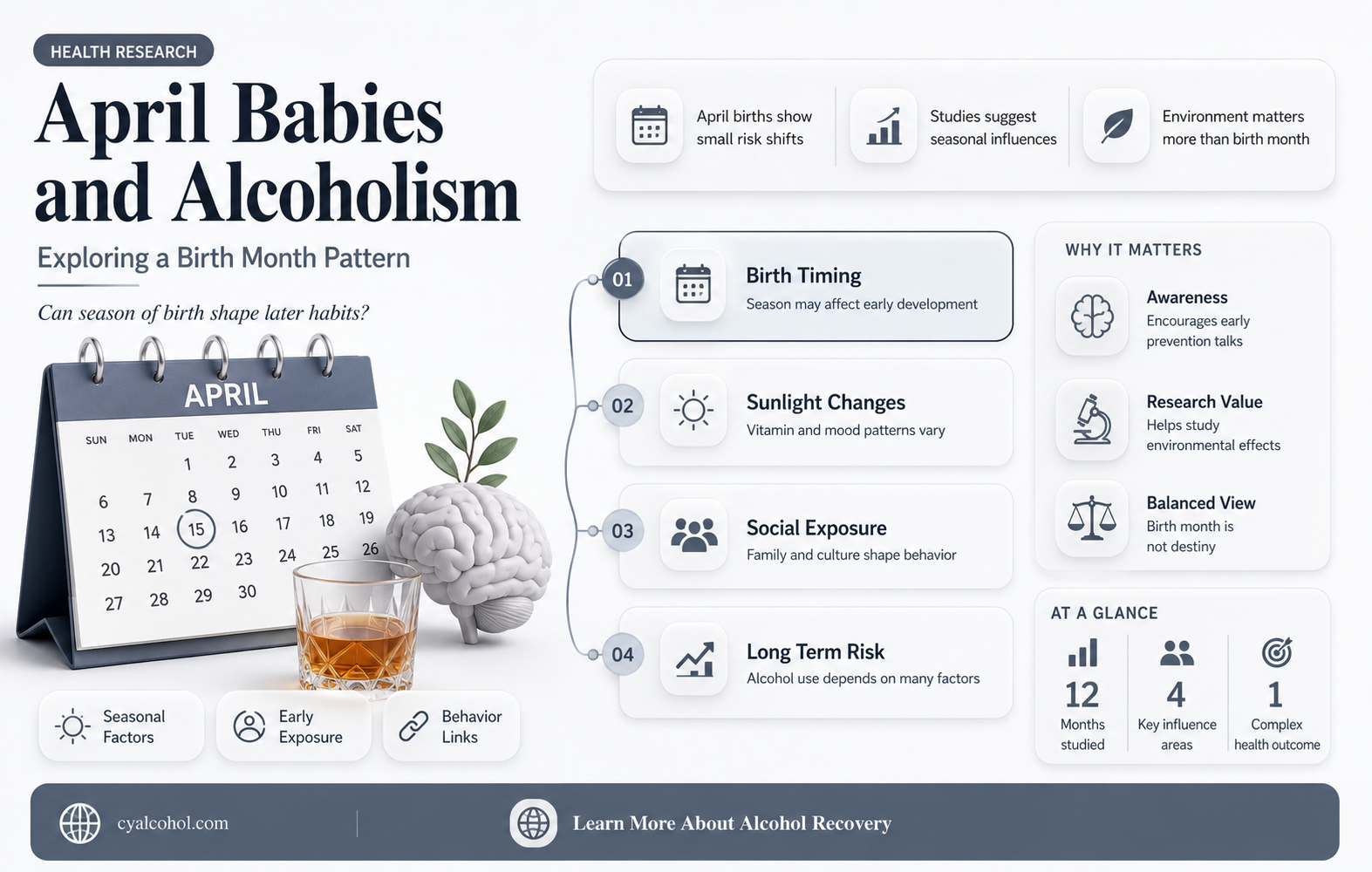 are april babies more likely to become alcoholics