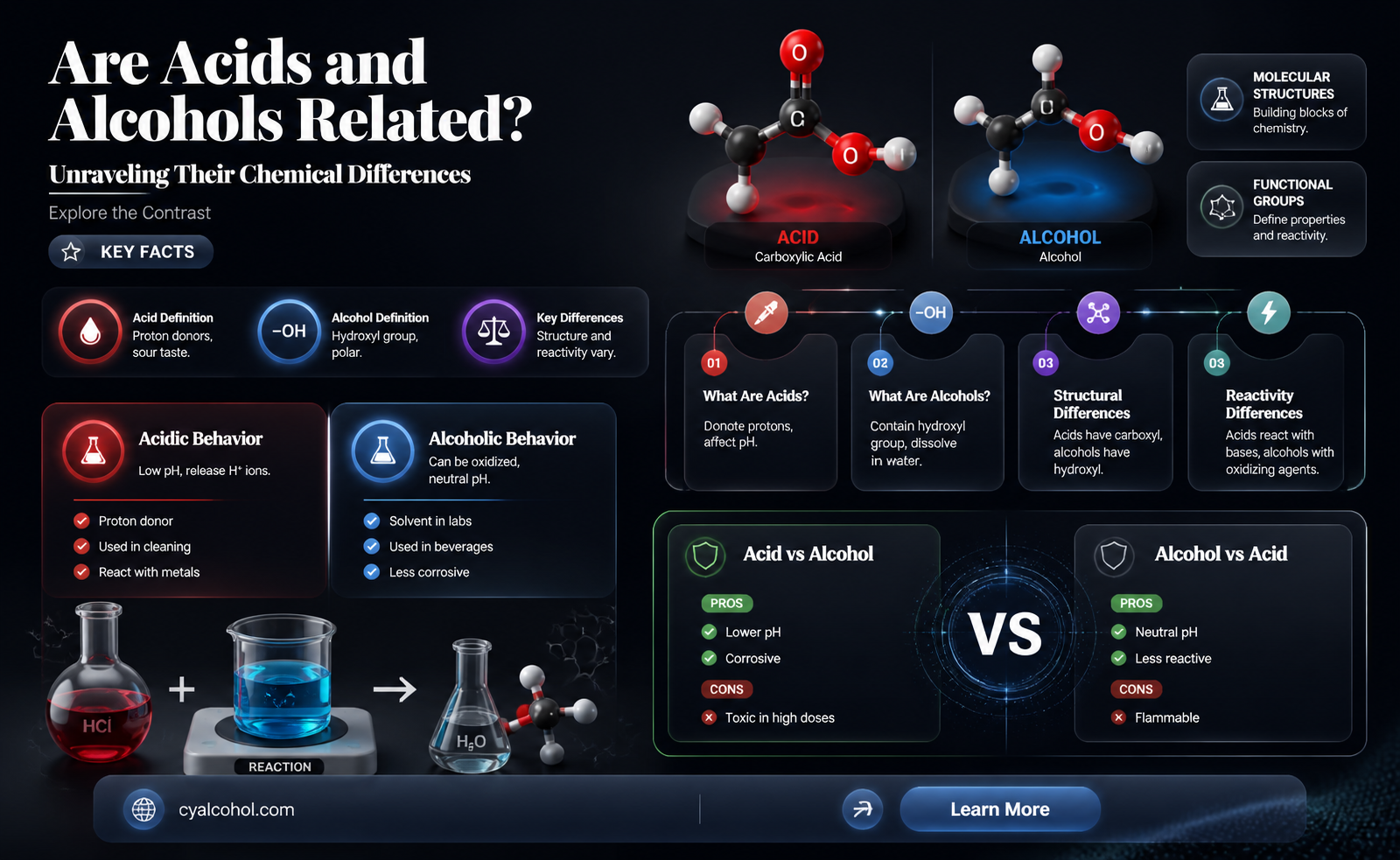 are acids alcohols