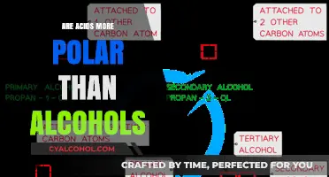 Are Acids More Polar Than Alcohols? Exploring Chemical Polarity