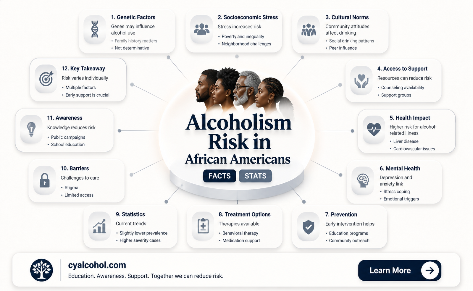 are african americans more likely to be alcoholics