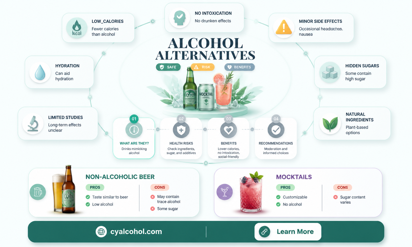 are alcohol alternatives safe
