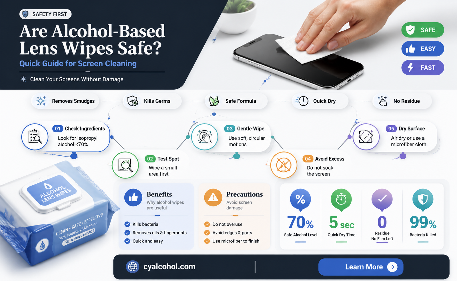 are alcohol based lens wipes safe for screens