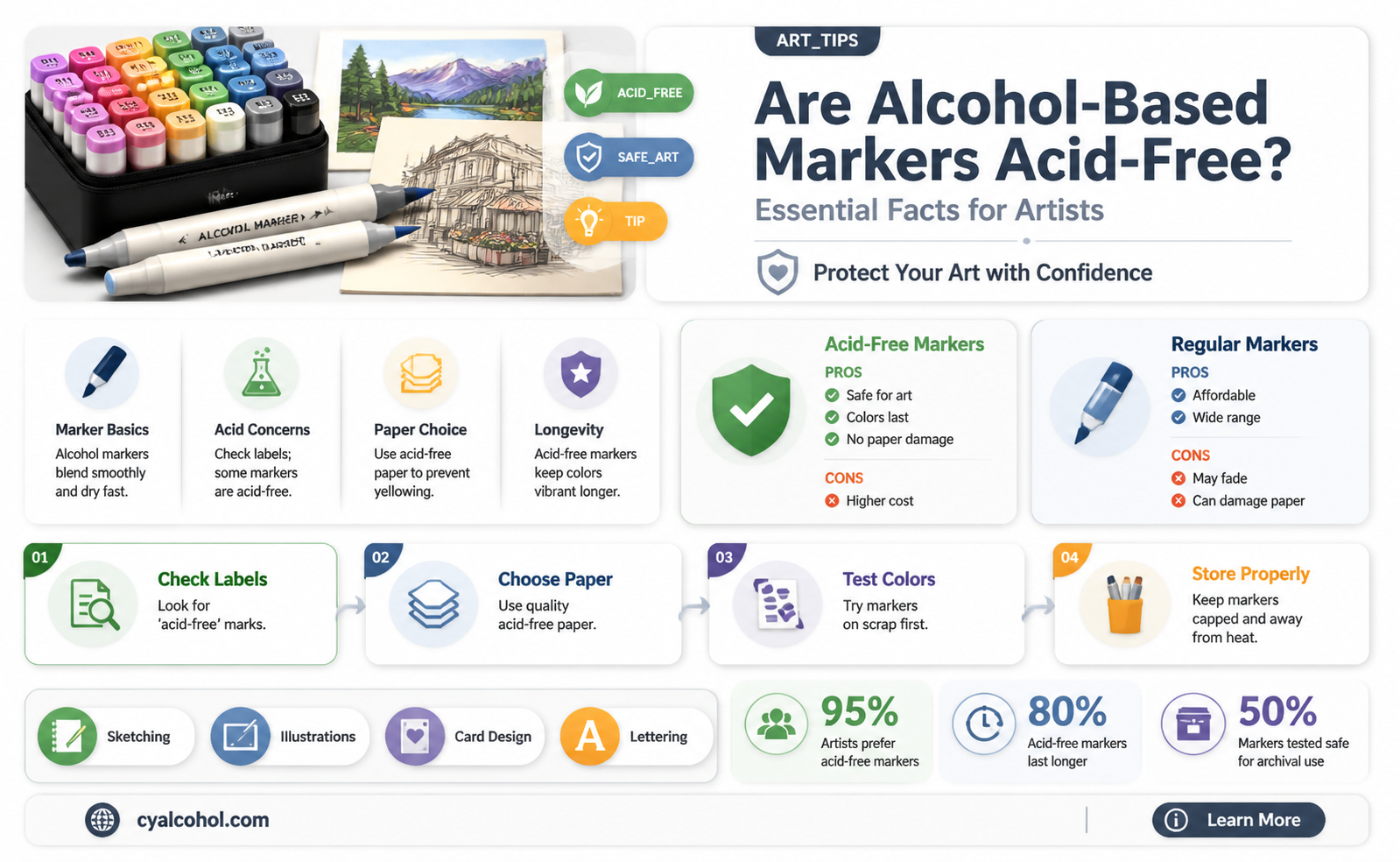 are alcohol based markers acid free