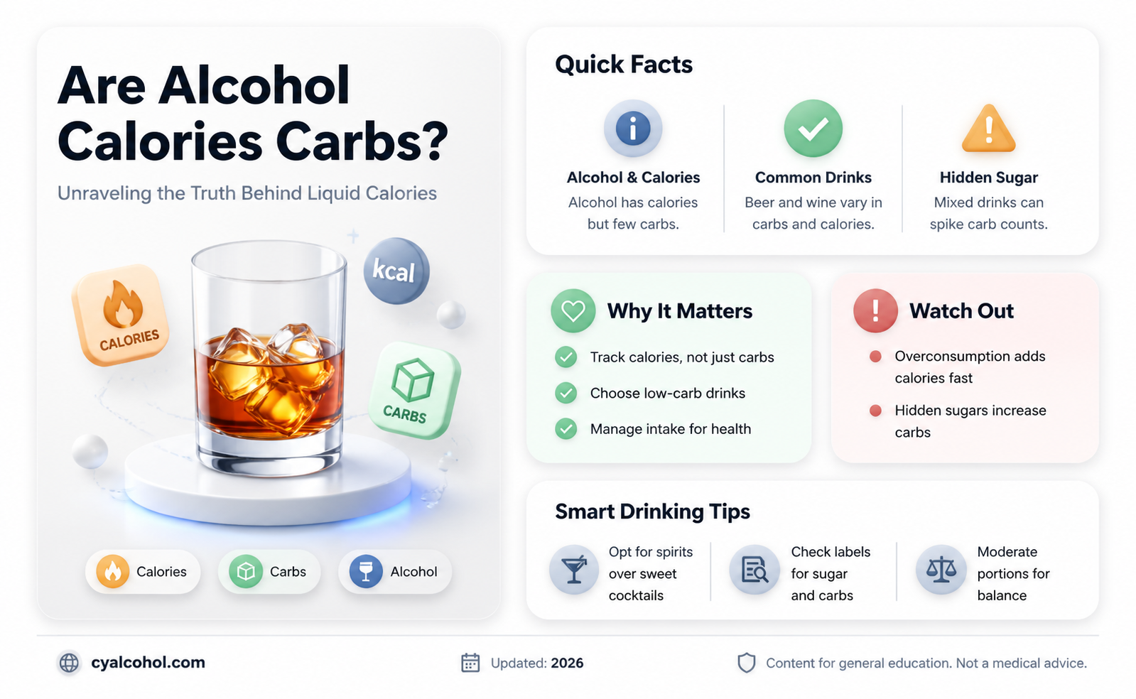 are alcohol calories carbs