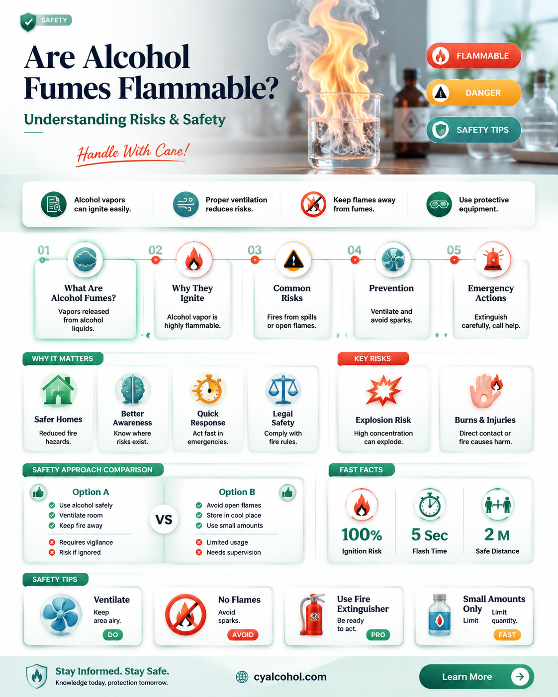 are alcohol fumes flammable