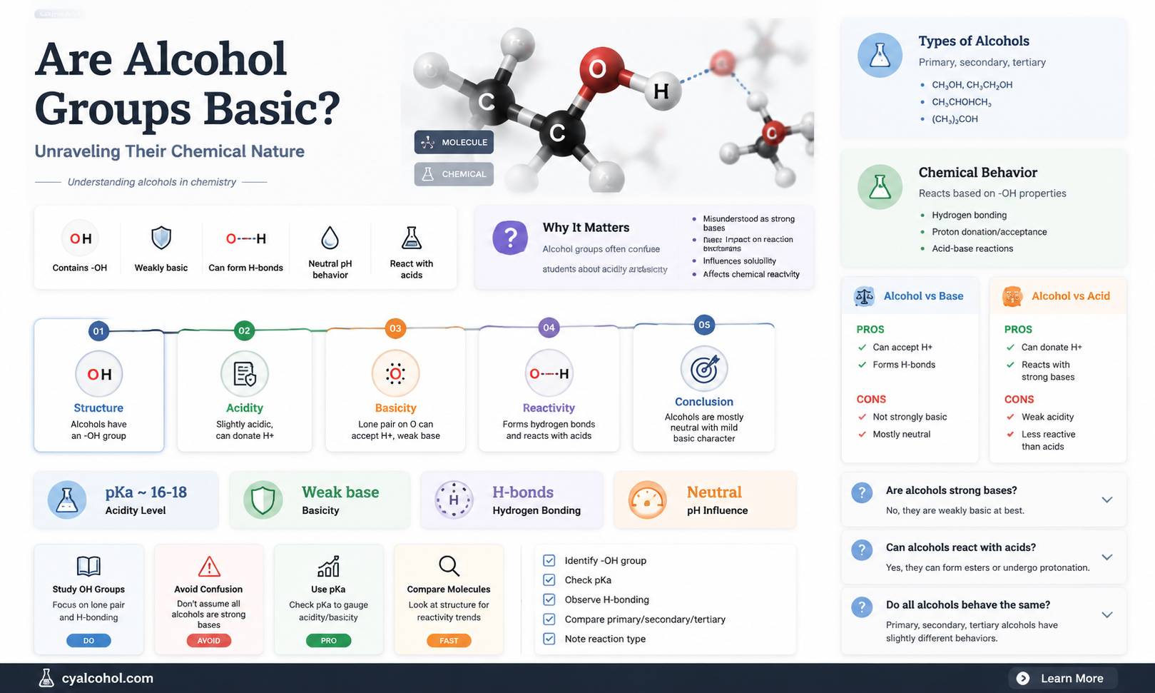 are alcohol groups basic