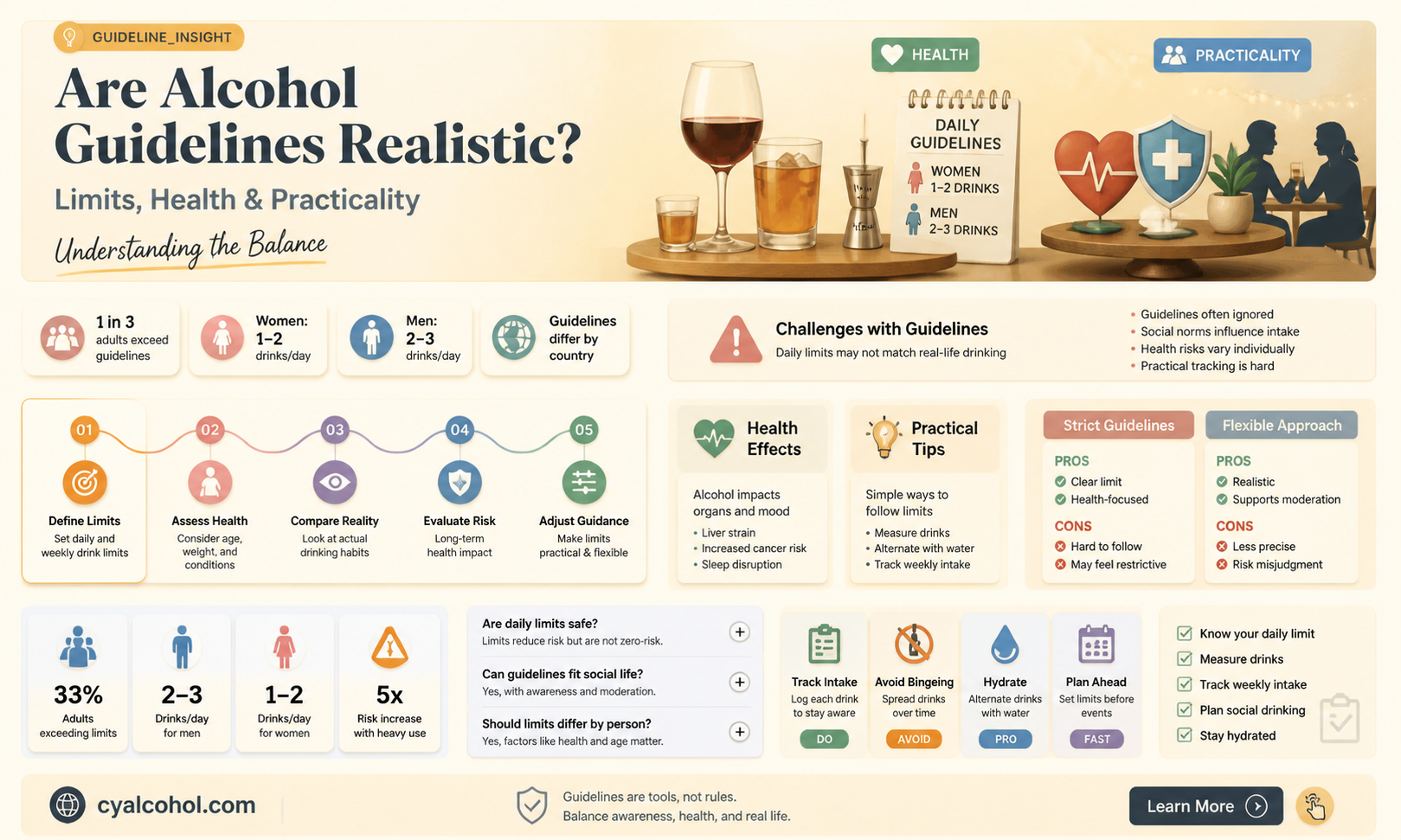 are alcohol guidelines realistic