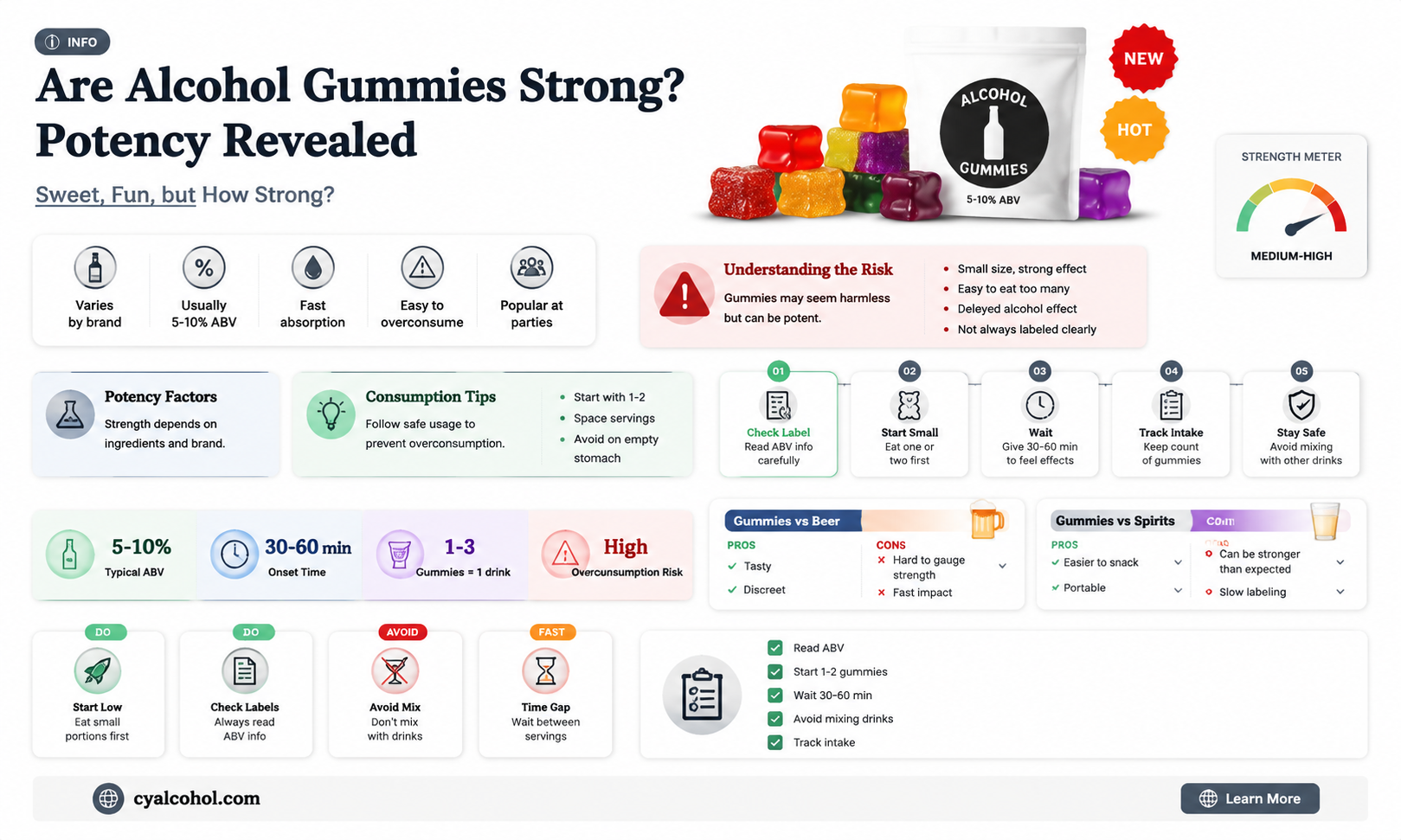 are alcohol gummies strong