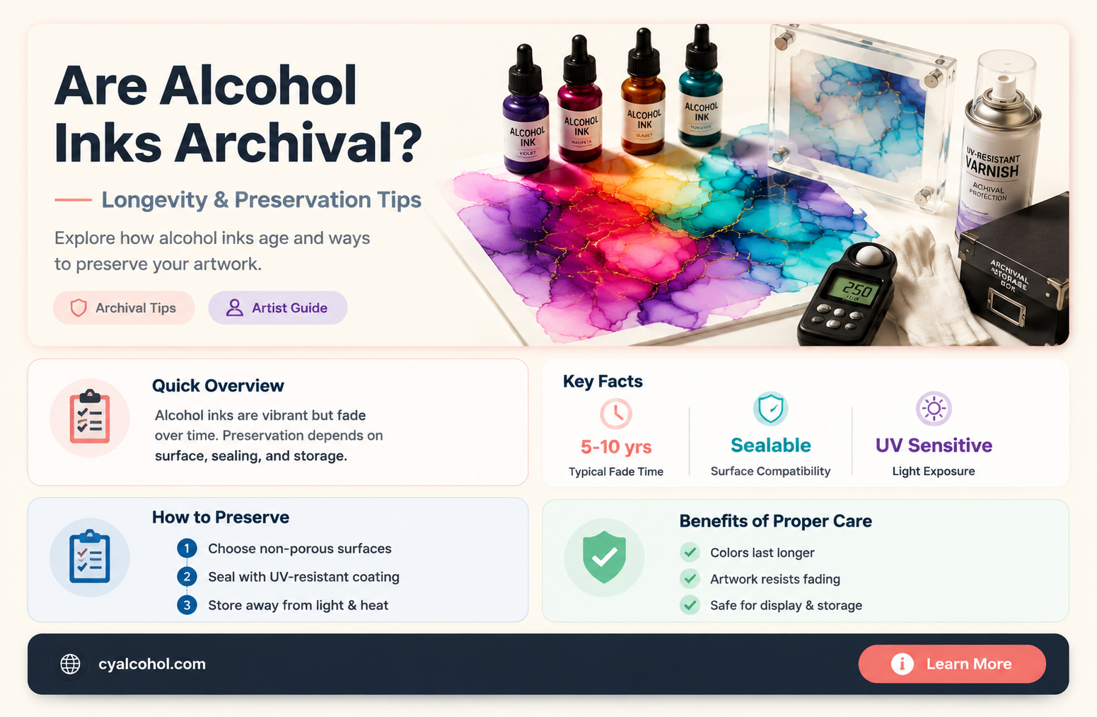 are alcohol inks archival