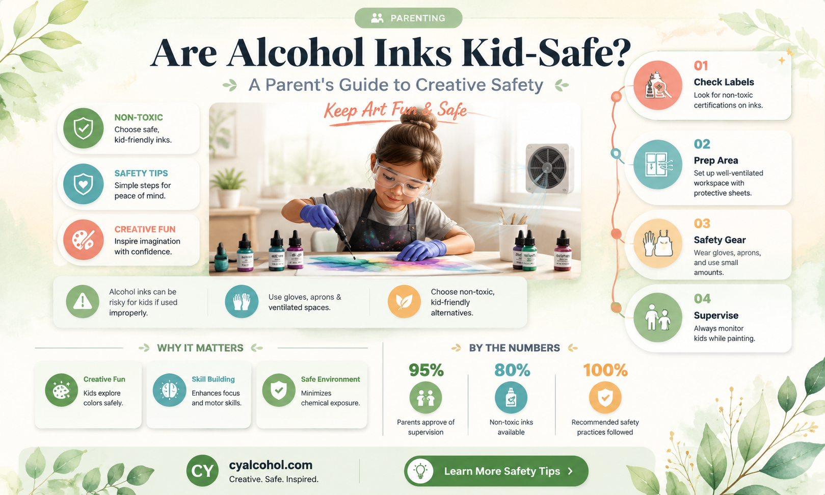 are alcohol inks safe for kids