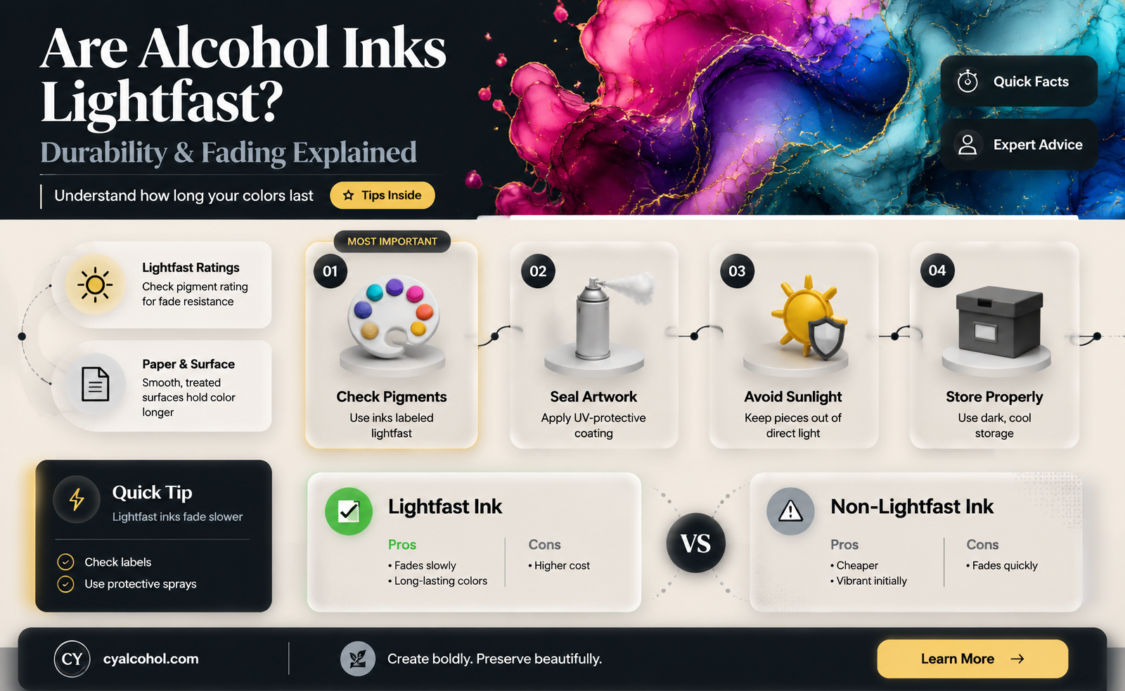 are alcohol inks lightfast