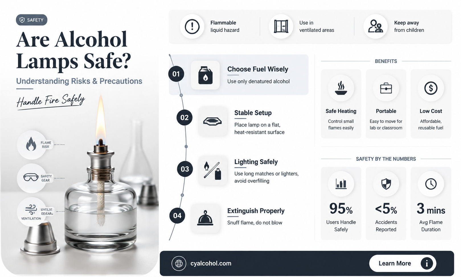 are alcohol lamps dangerous