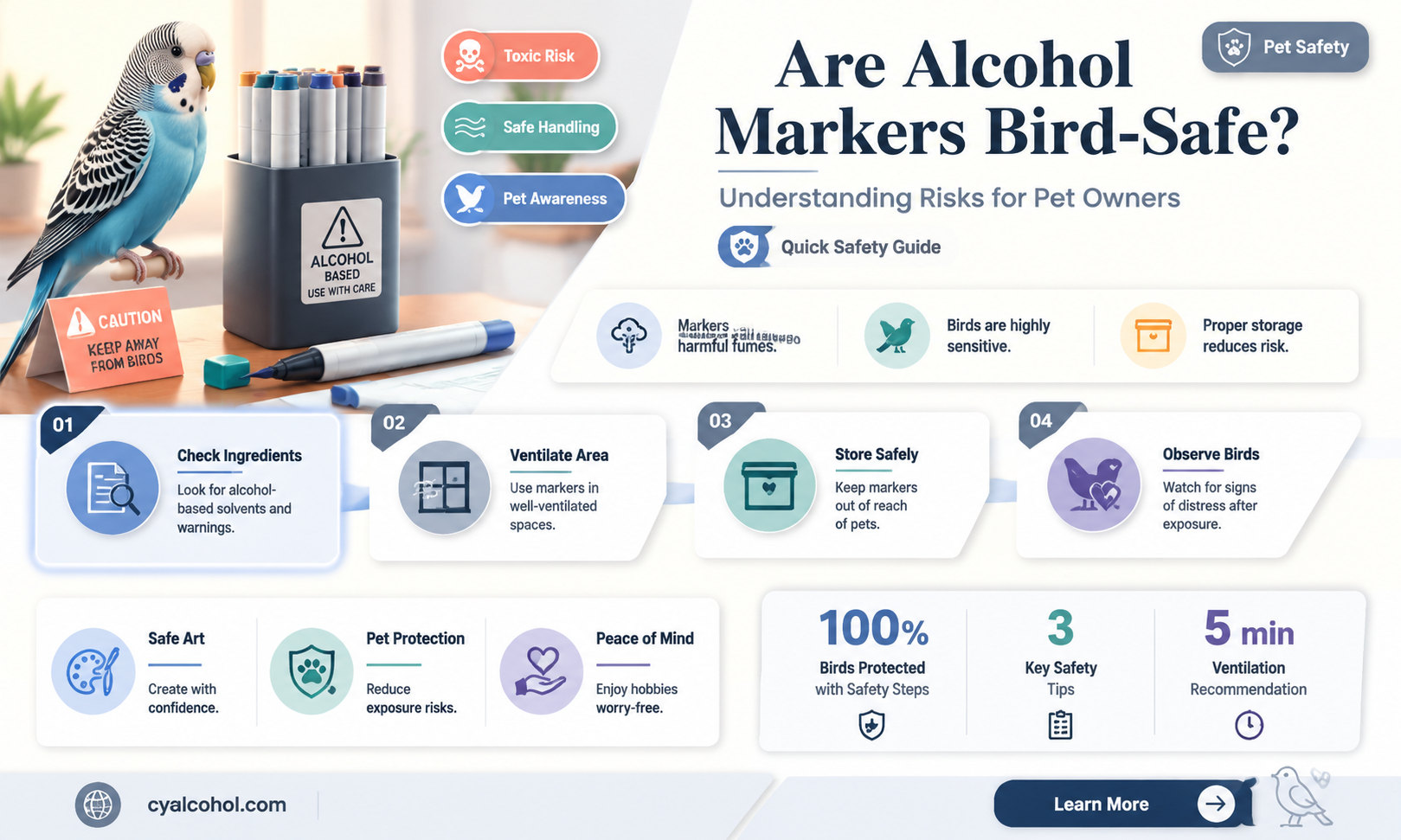 are alcohol markers safe for birds