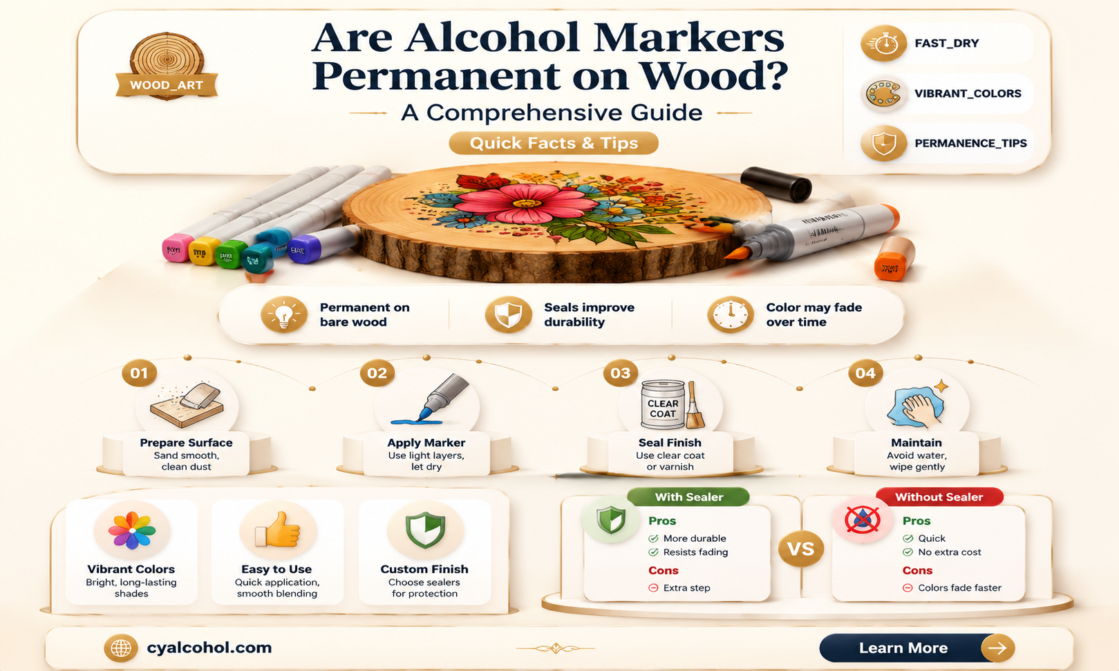 are alcohol markers permanent on wood