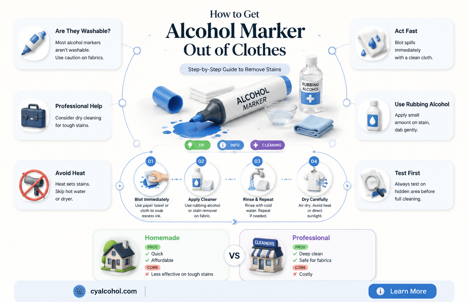 are alcohol markers washable