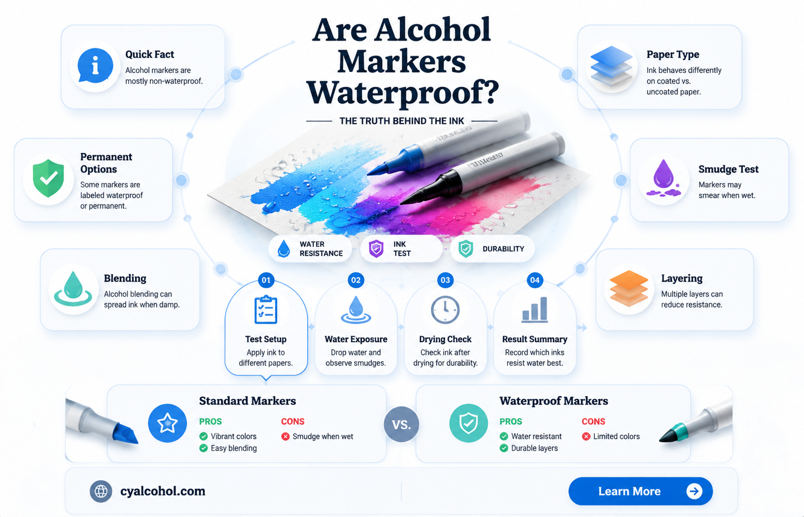 are alcohol markers waterproof