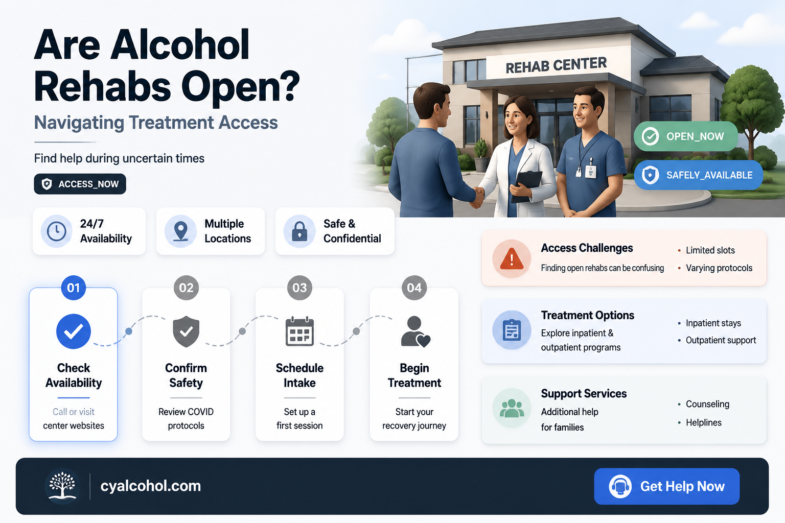 are alcohol rehabs open