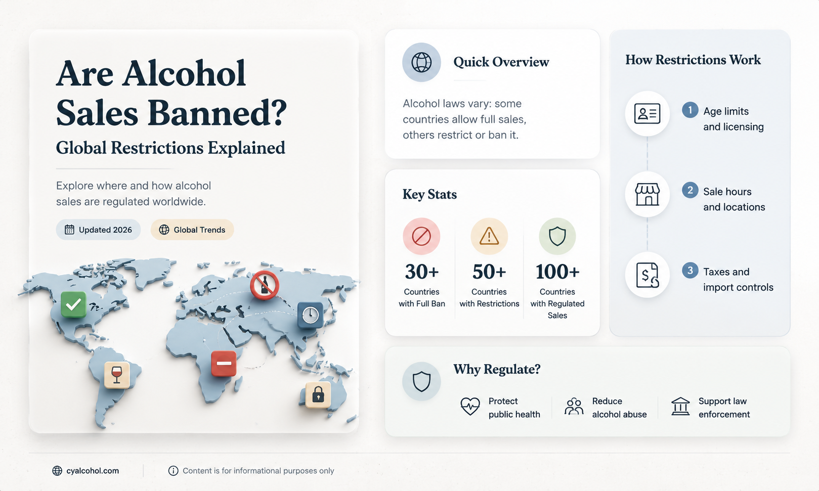 are alcohol sales banned