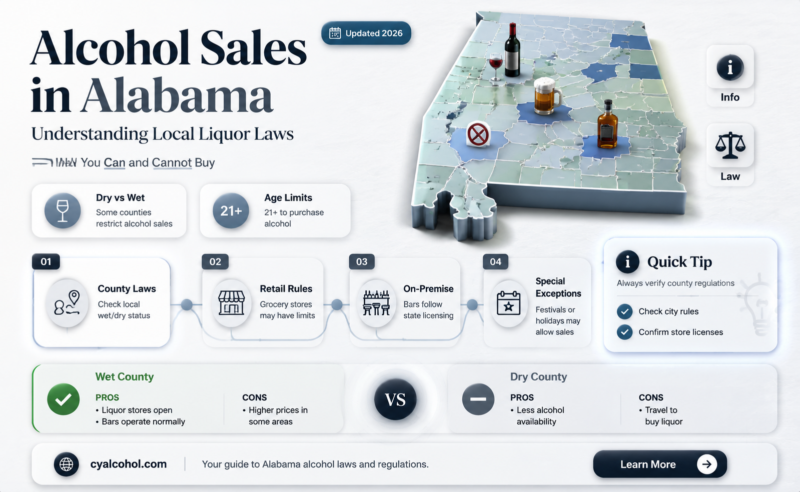 are alcohol sales banned in alabama