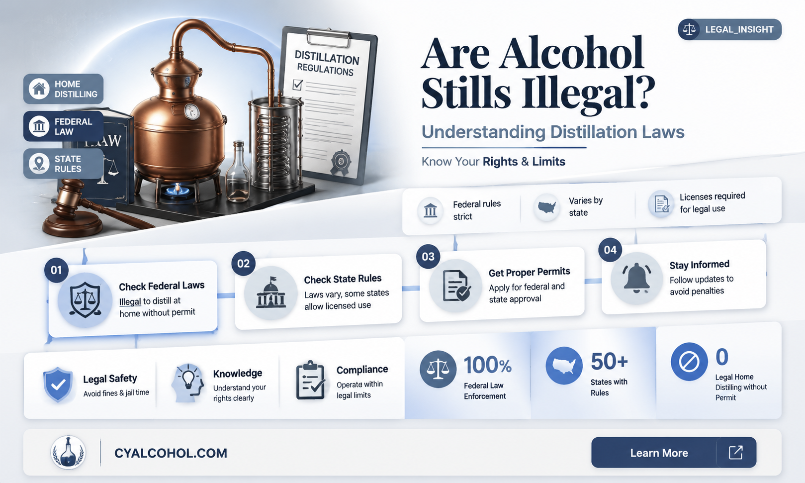 are alcohol stills illegal
