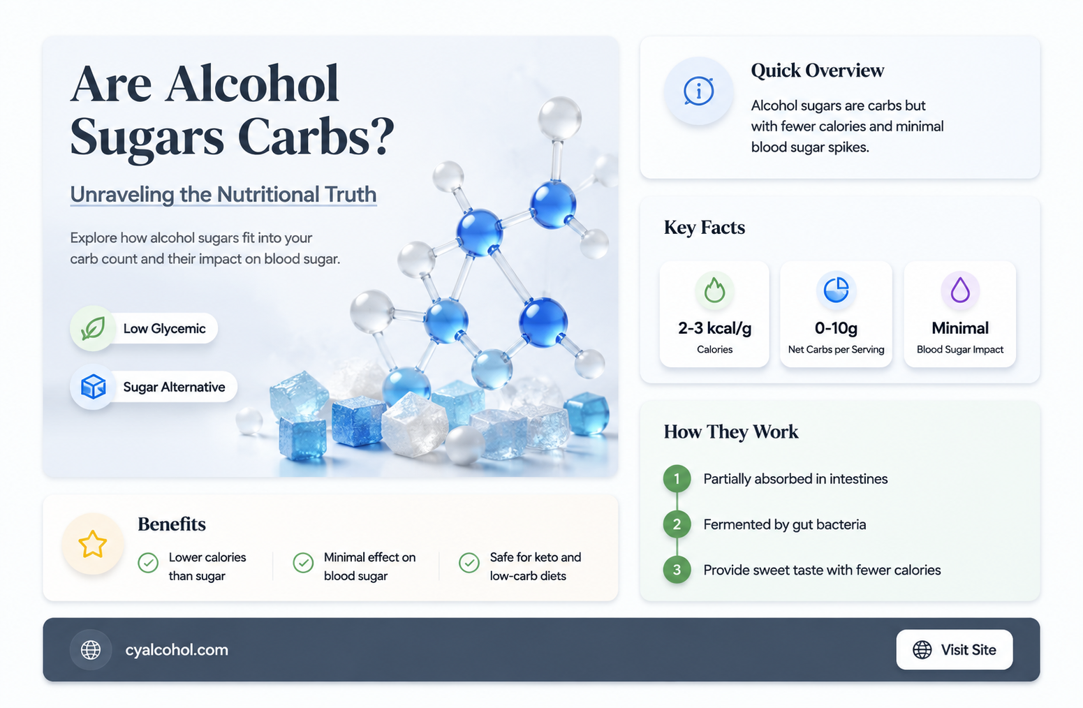 are alcohol sugars carbs