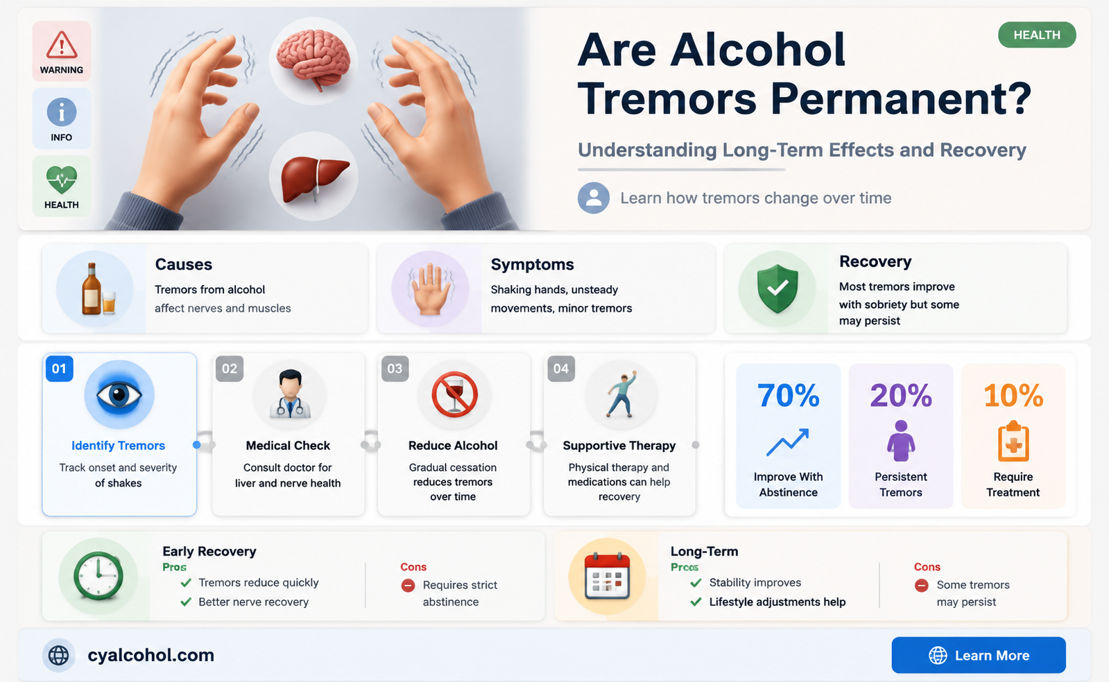 are alcohol tremors permanent