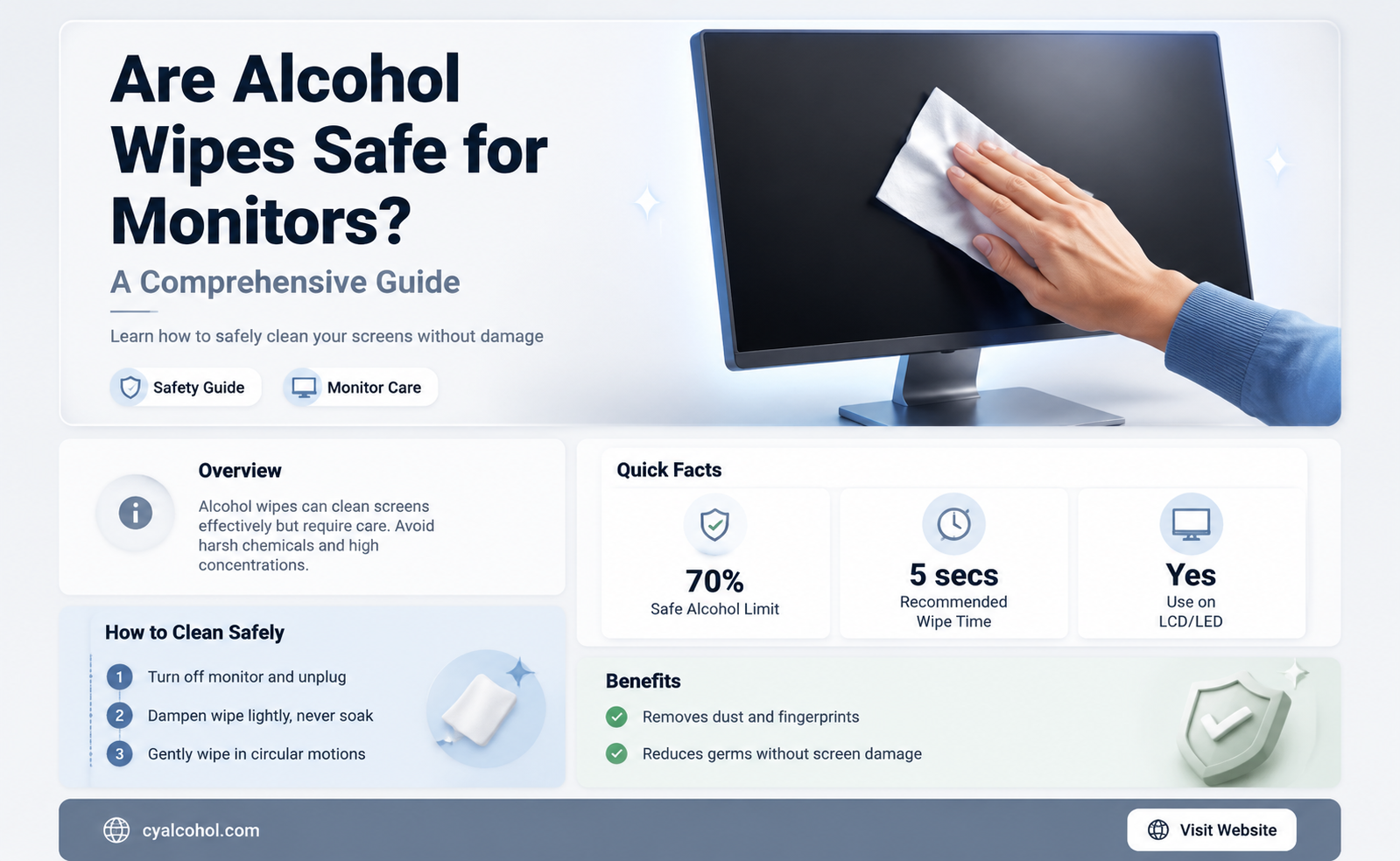 are alcohol wipes safe for monitors