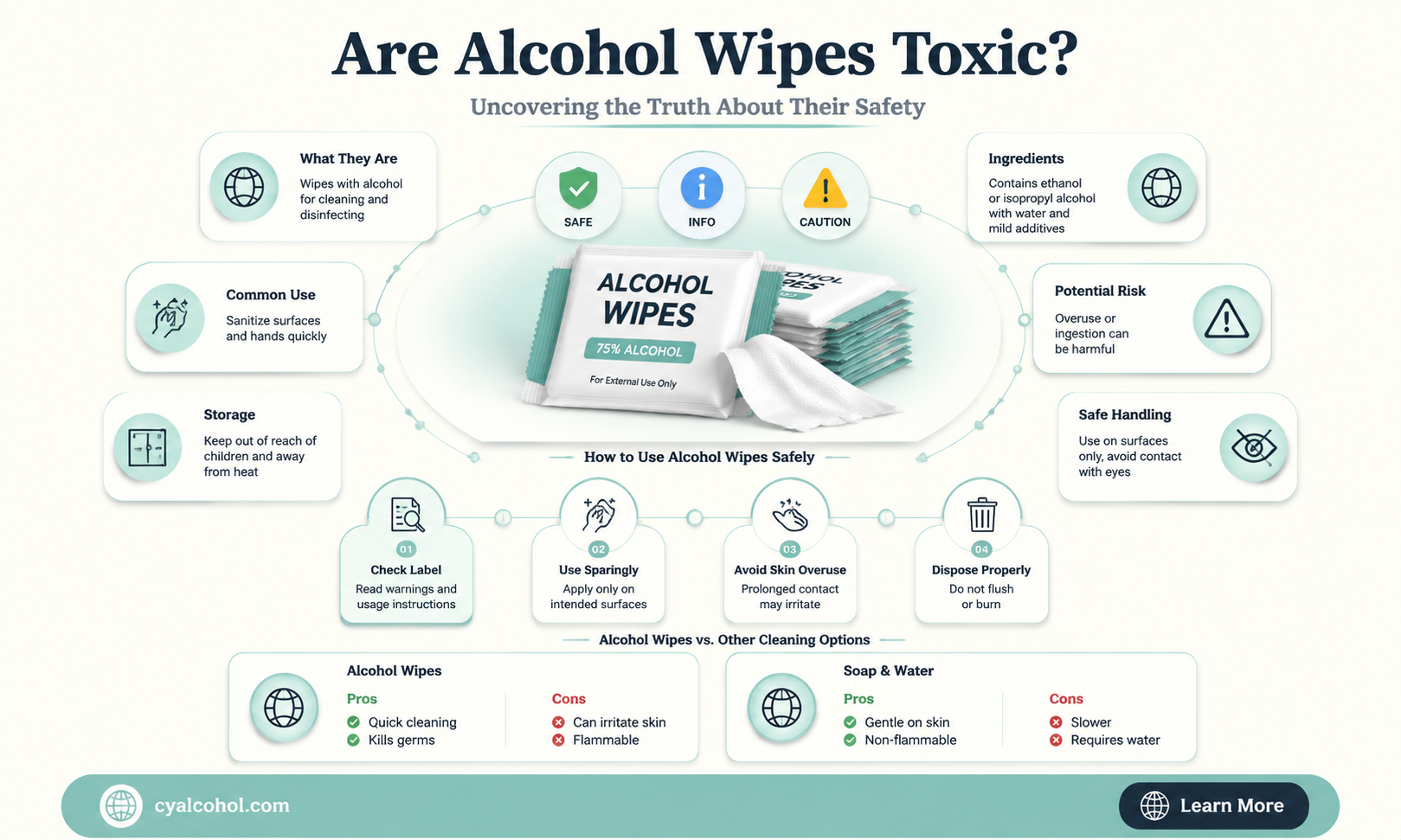 are alcohol wipes toxic