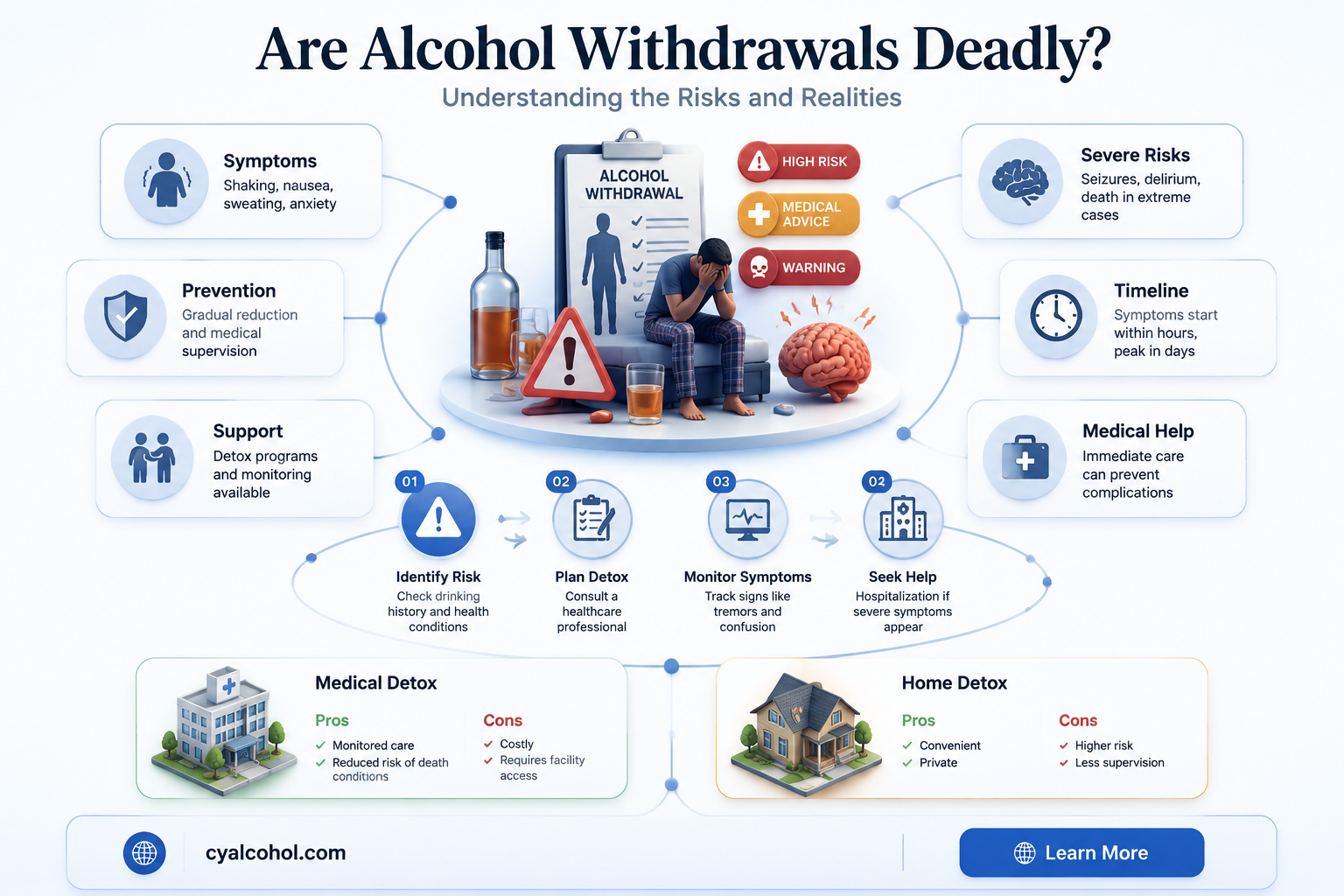 are alcohol withdrawals deadly