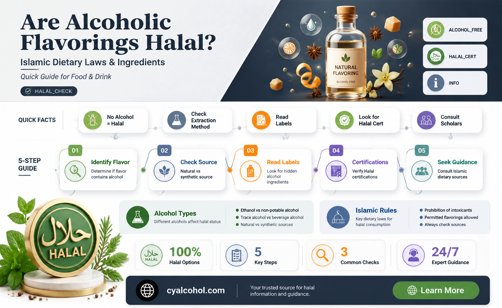are alcoholic flavourings halal