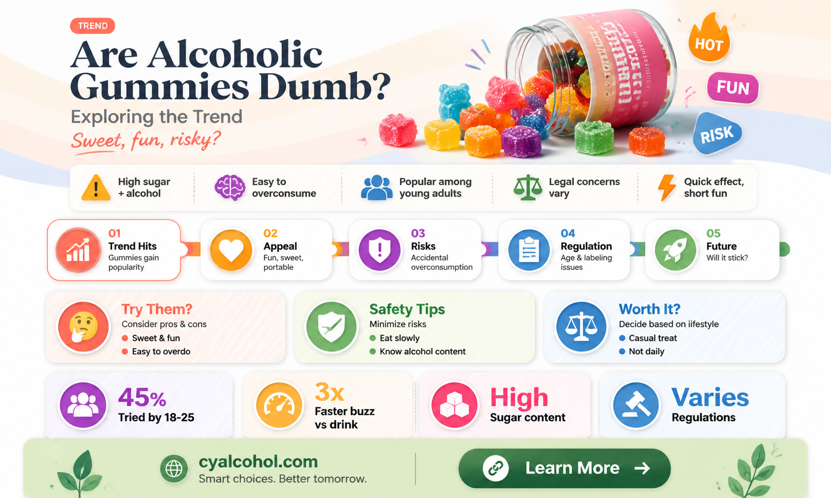 are alcoholic gummies dumb
