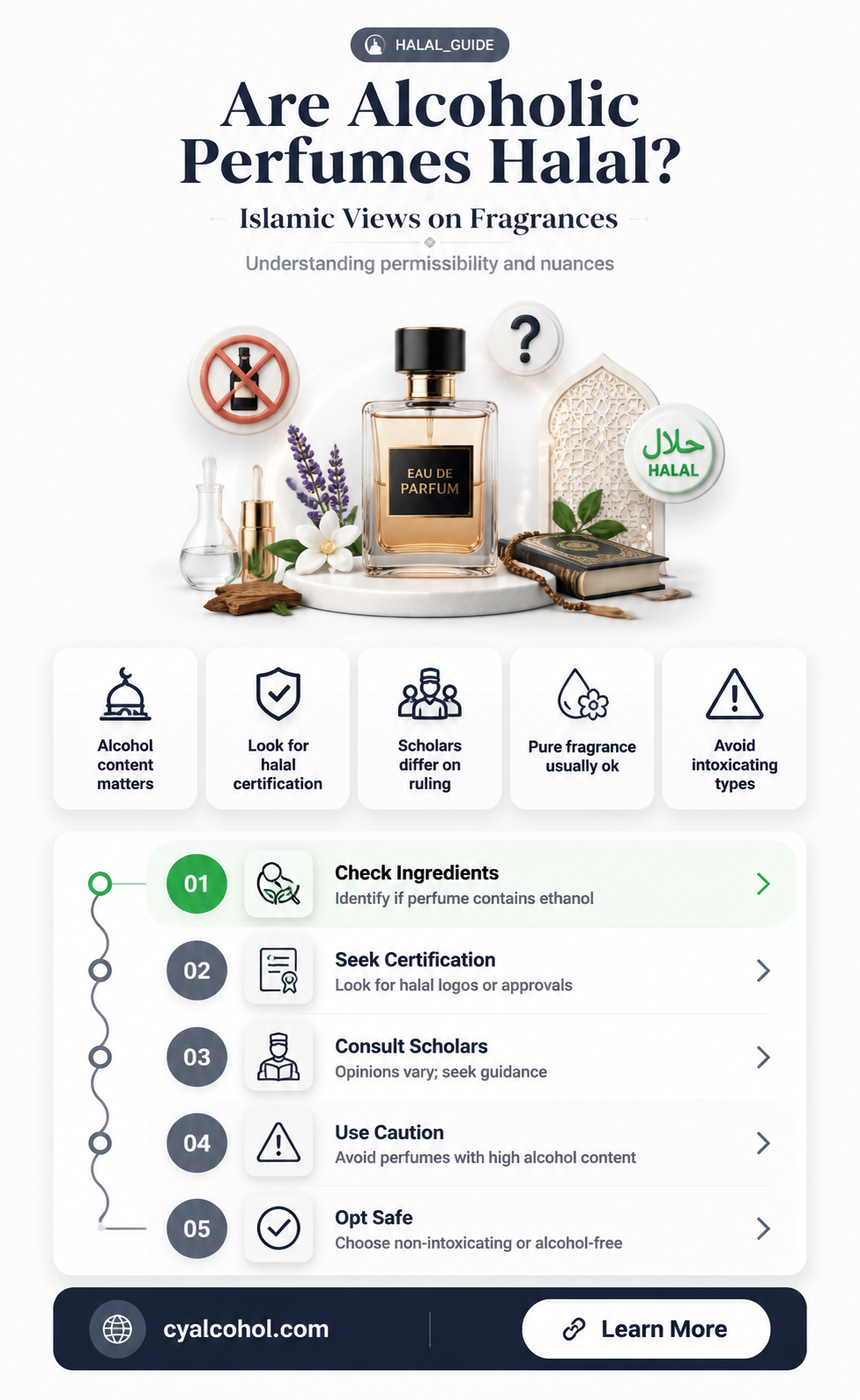 are alcoholic perfumes halal