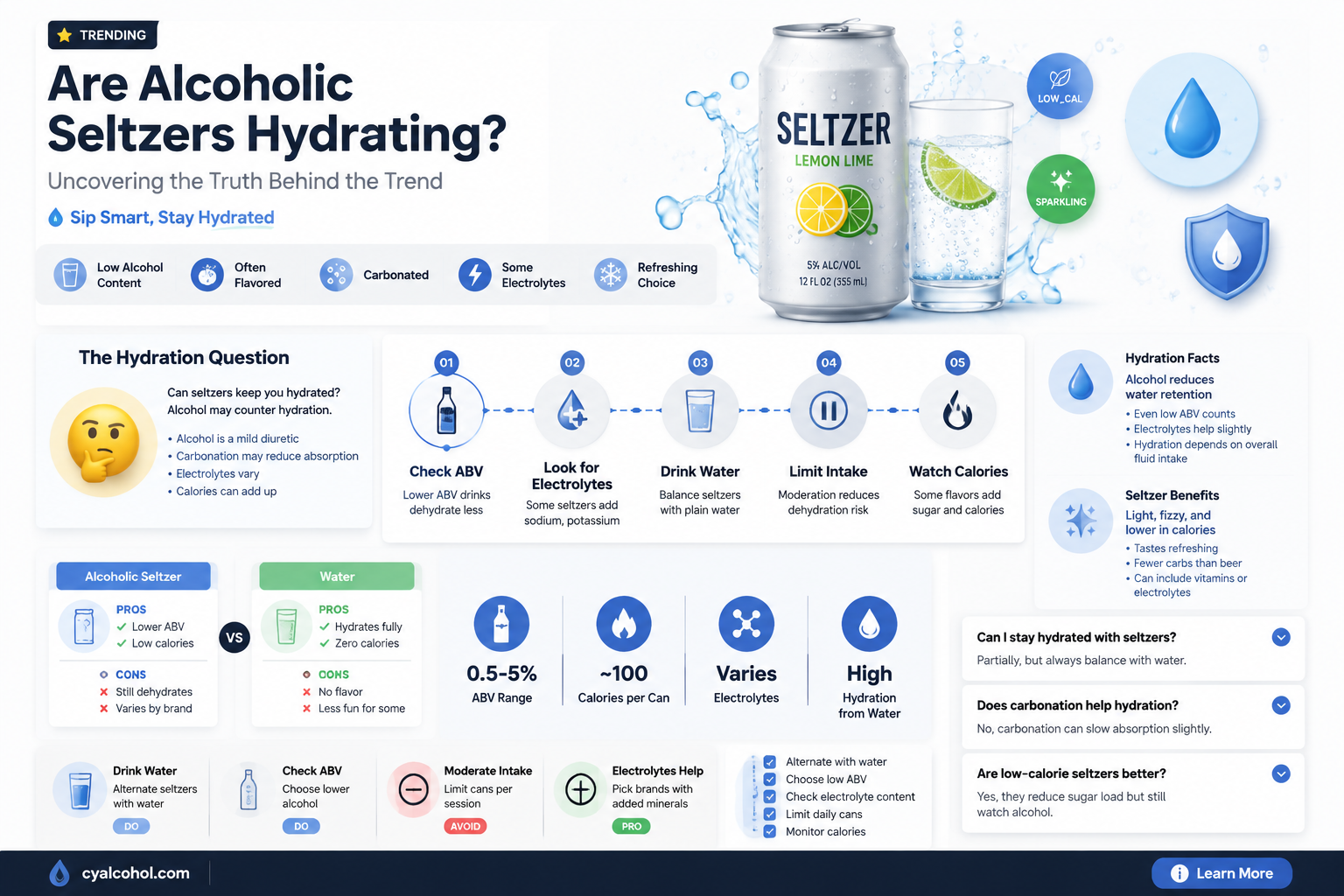 are alcoholic seltzers hydrating