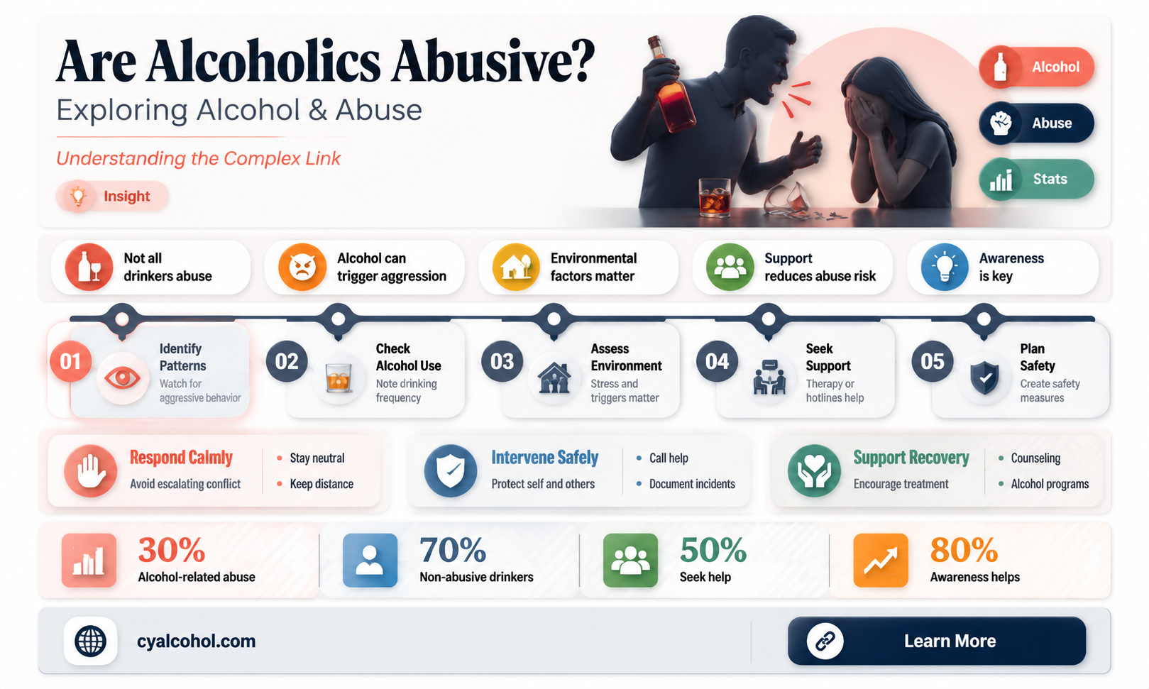 are alcoholics abusive