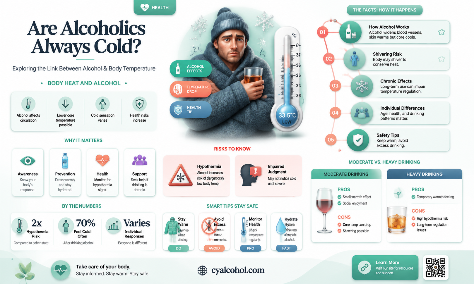 are alcoholics always cold