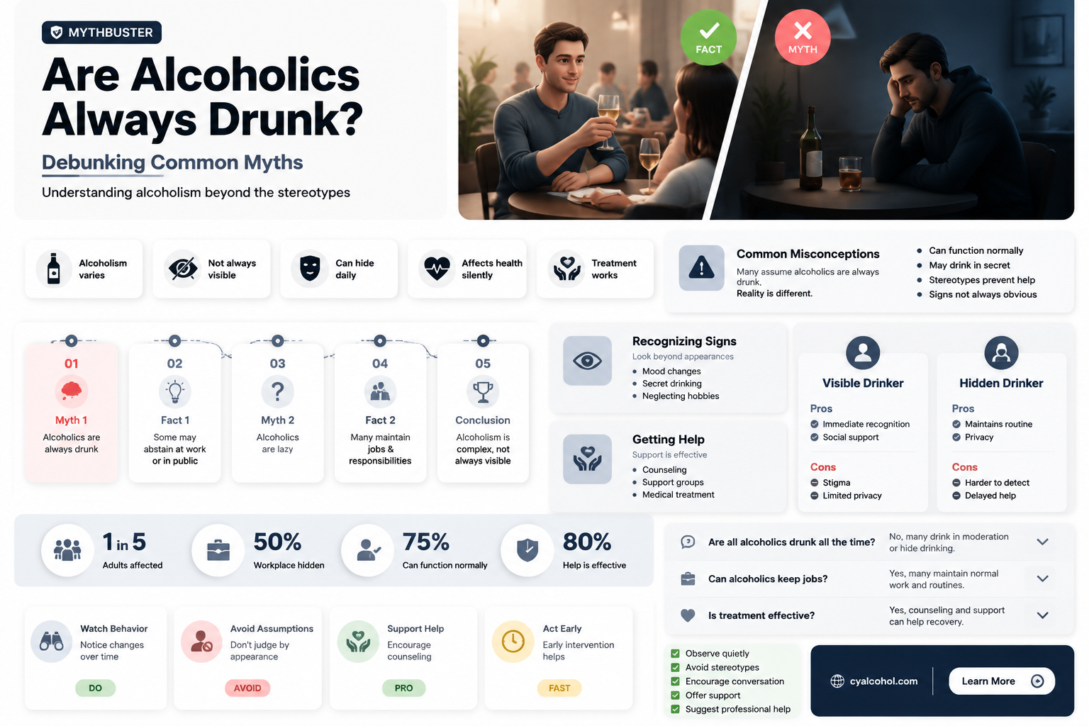 are alcoholics drunk all the time
