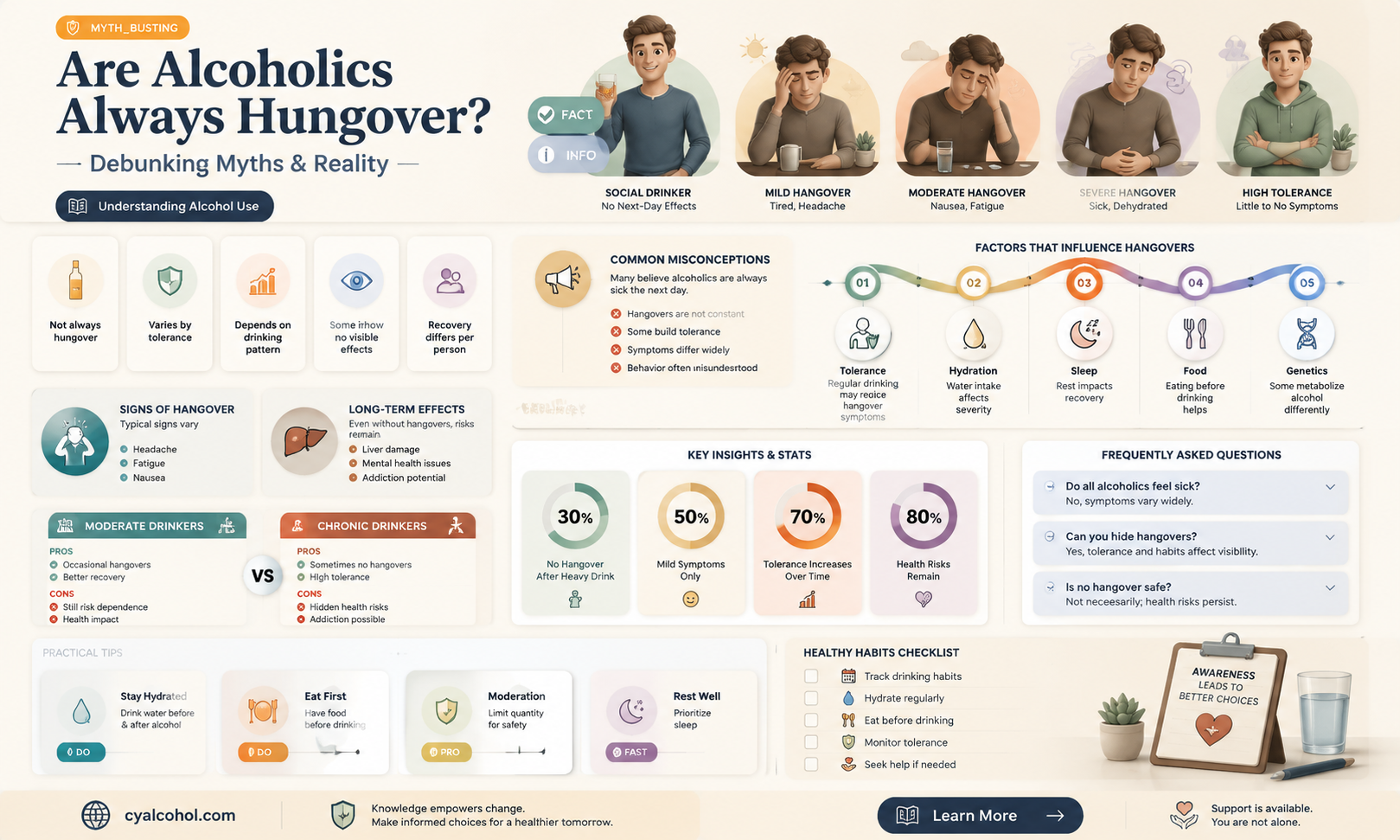 are alcoholics always hungover